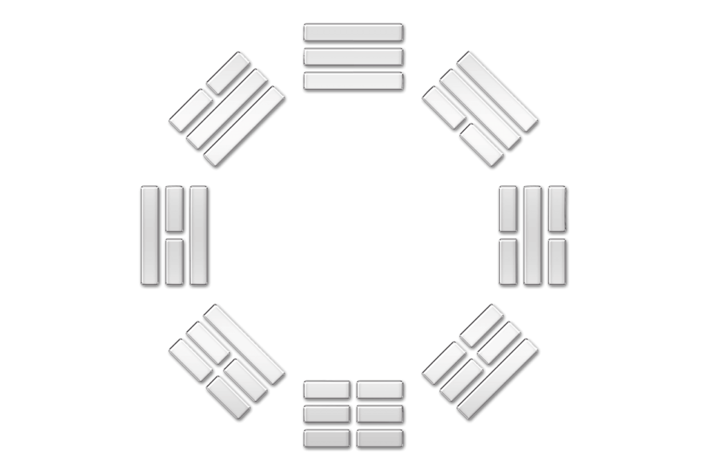 Read more about the article Bagua: The Eight Trigrams of I Ching