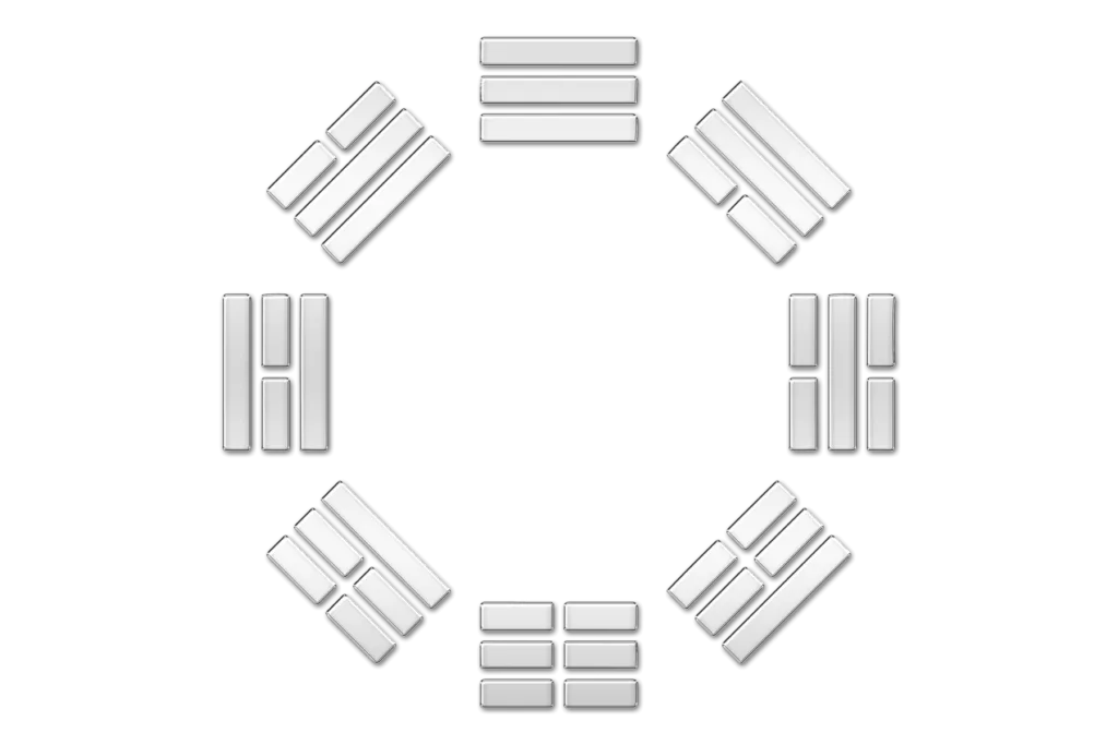 Read more about the article The 8 Trigrams – Bagua