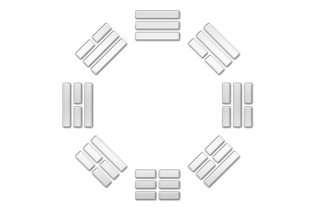 Read more about the article The 8 Trigrams – Bagua